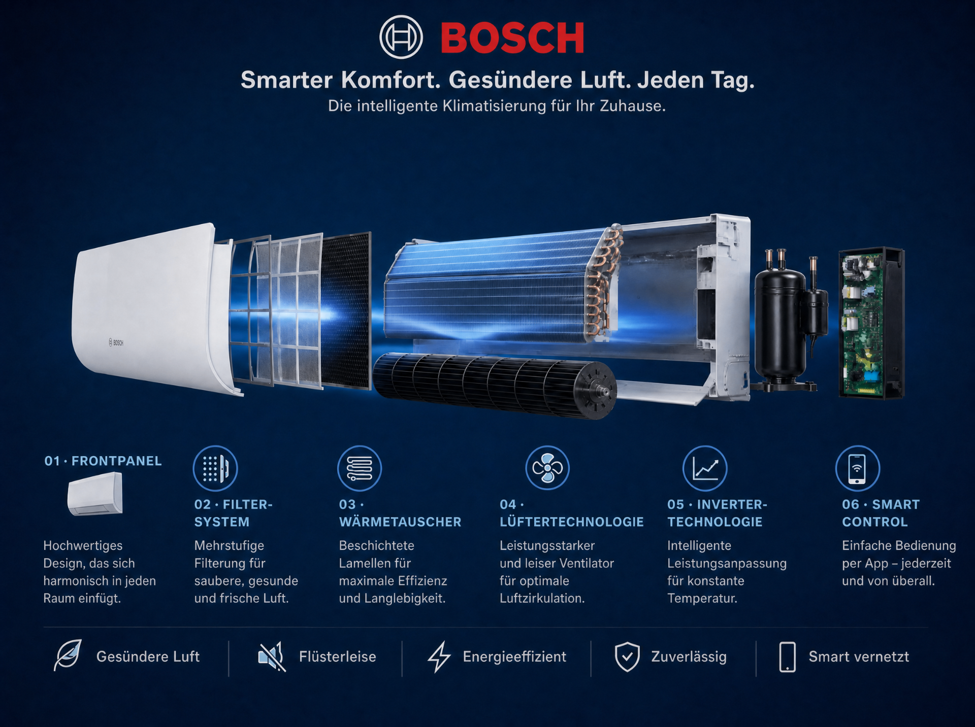 Explosionszeichnung einer Bosch Klimaanlage mit allen Komponenten